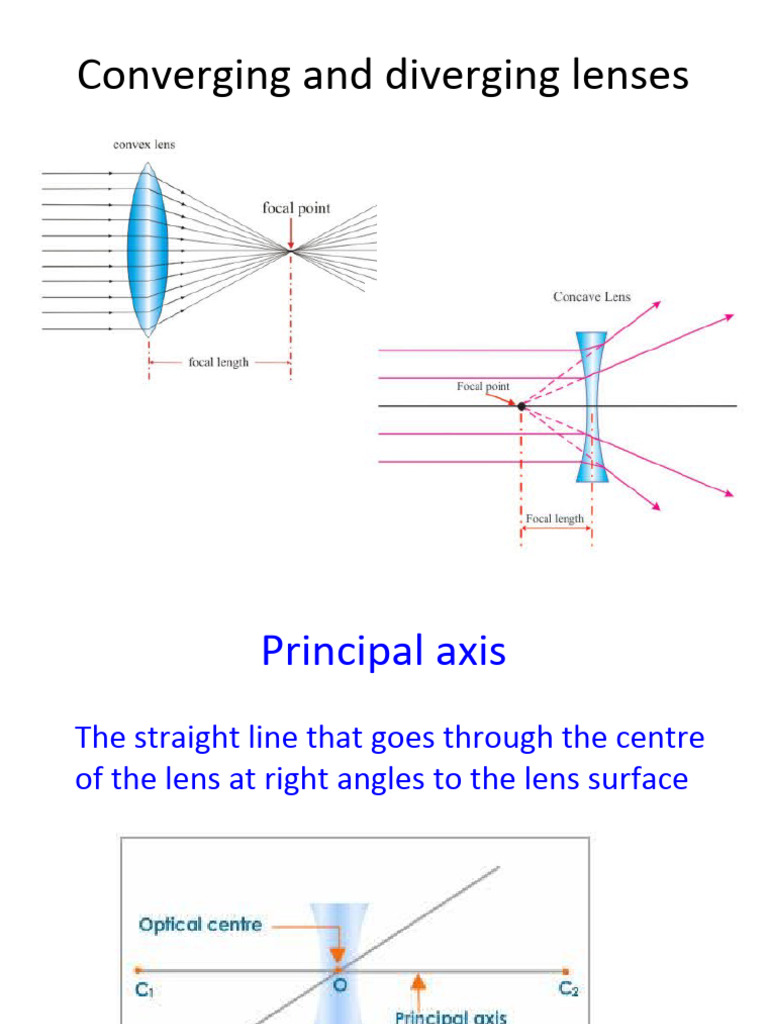 Converging and Diverging Lenses Explained | PDF