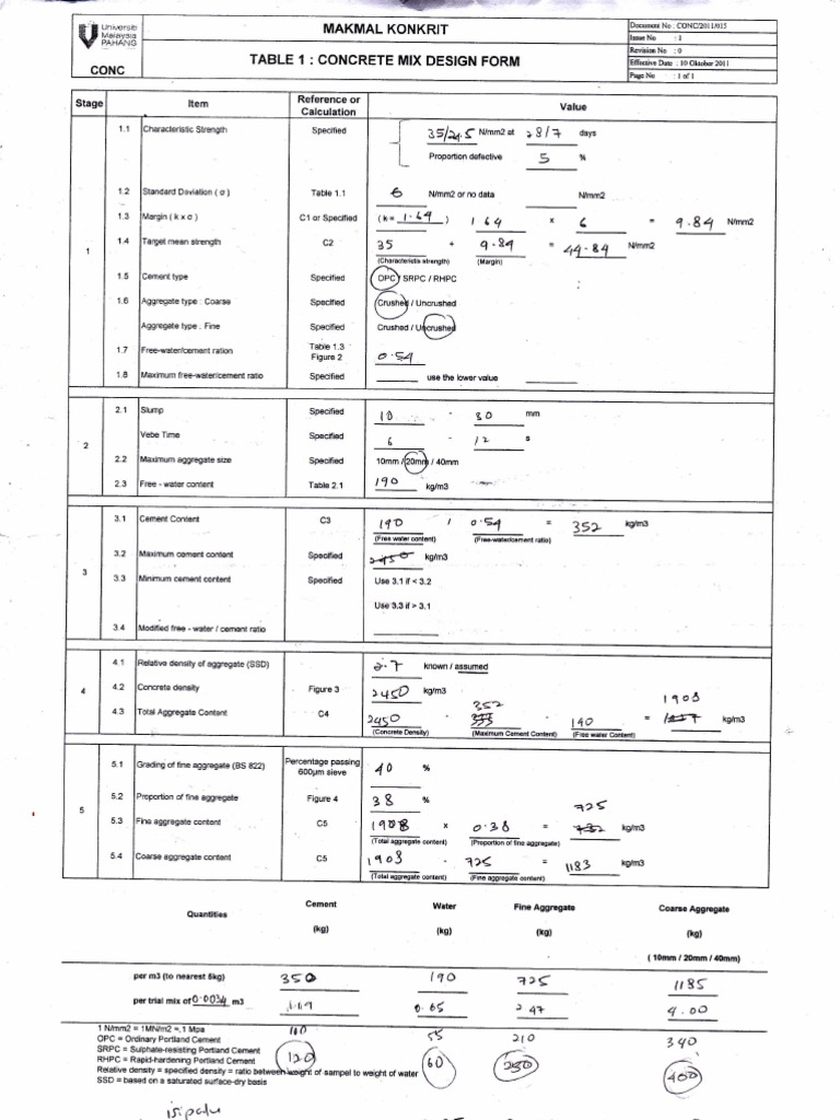 CONCRETE MIX DESIGN EXPLAINED intelligence overview