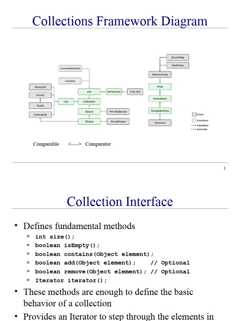 Java Collections Framework Overview | PDF | Queue (Abstract Data Type ...