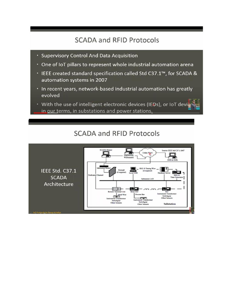 Unit 3 Iot | PDF