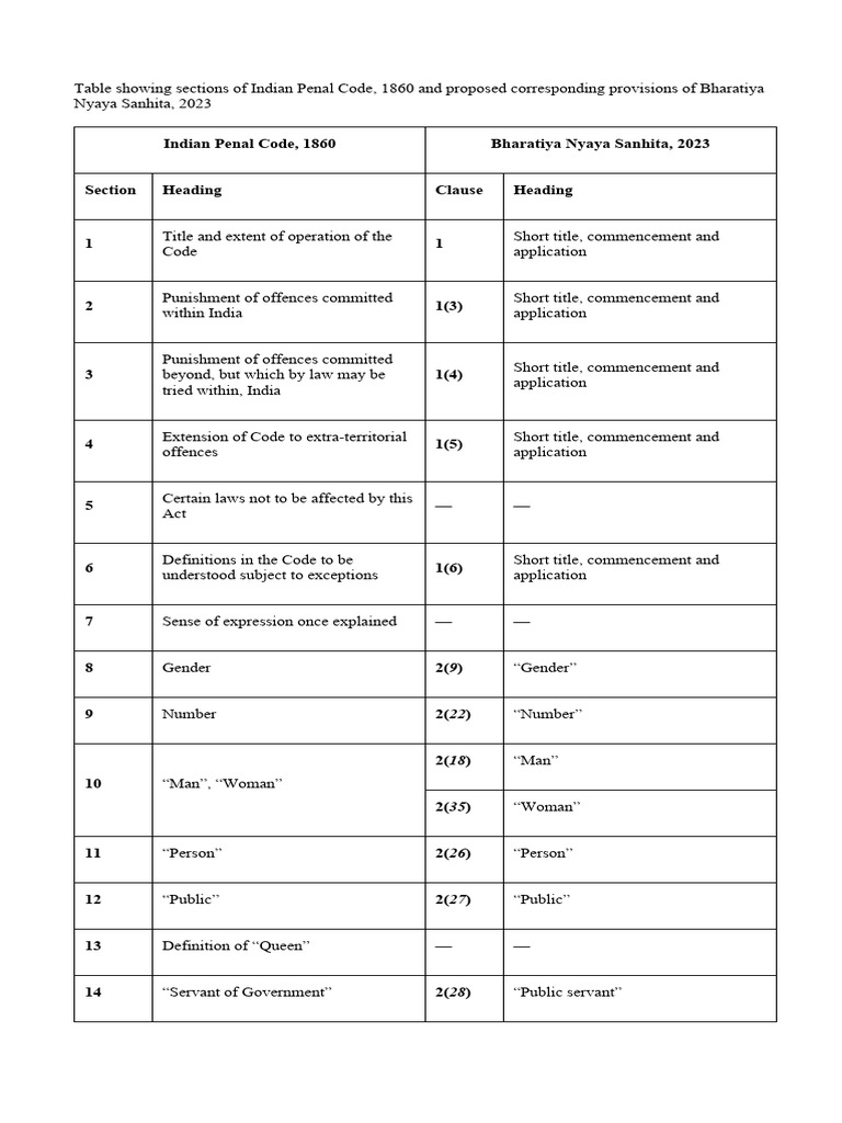 Ipc 2023 | PDF | Aiding And Abetting | Fine (Penalty)