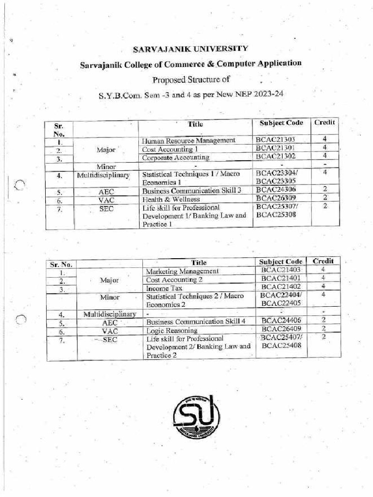 B-Com - Sem-3-4 Syllabus | PDF