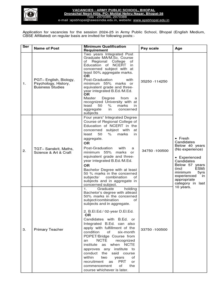 Ctet Minimum Qualification