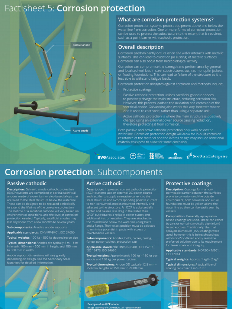 05 Corrosion Protection Pdf Corrosion Offshore Wind Power