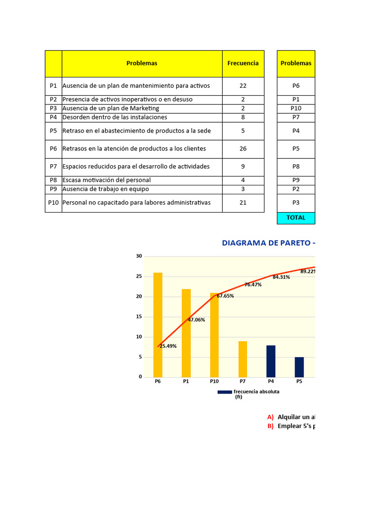 PC2 Exee | PDF