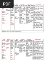 Drug Study