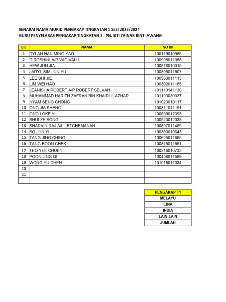 Senarai Nama Pengakap TERKINI 2023 | PDF