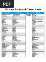 Telangana Caste Lists Overview | PDF | South India | Social Groups Of India