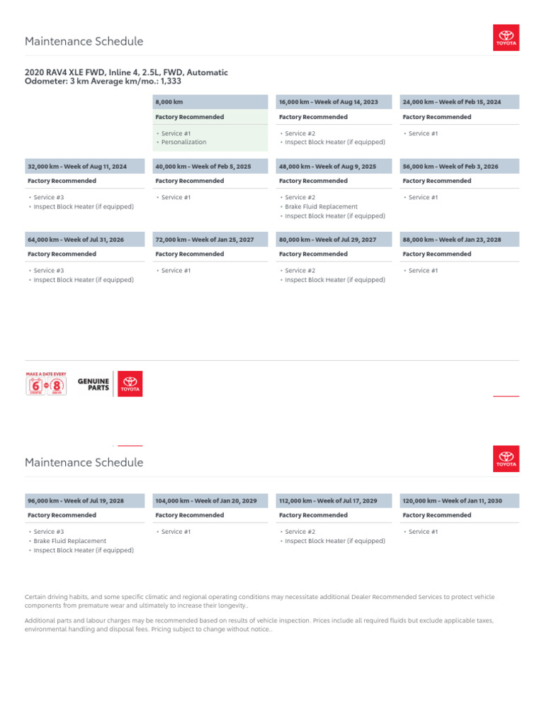 Maintenance Schedule - Toyota Canada | PDF | Brake | Leak