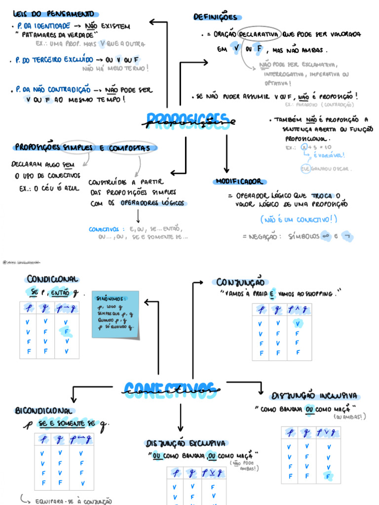 MAPA MENTAL Rac Logic | PDF