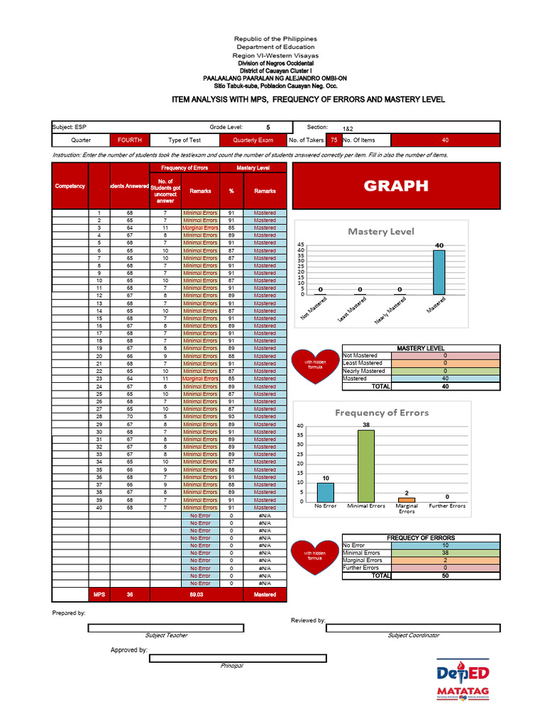 Grade 5 ESP Quarterly Exam Analysis | PDF | Evaluation | Data Collection