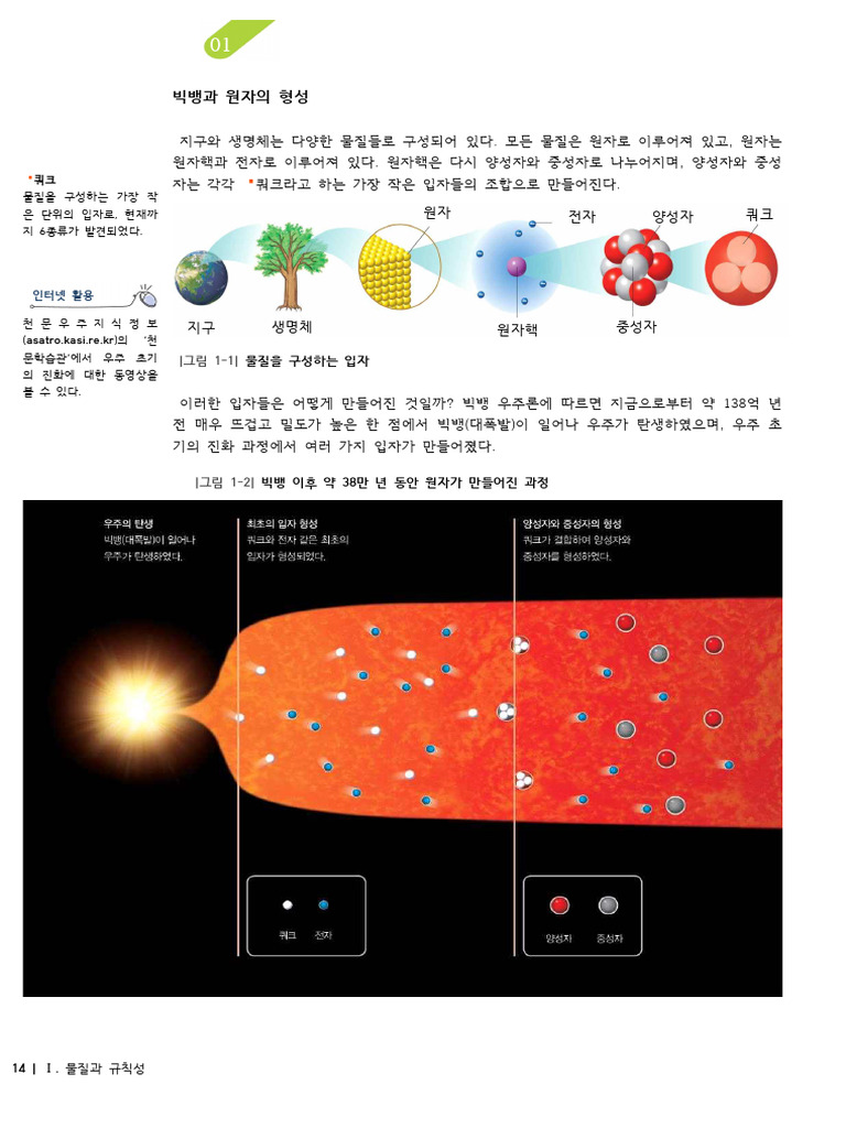 비상교육 통합과학 | PDF