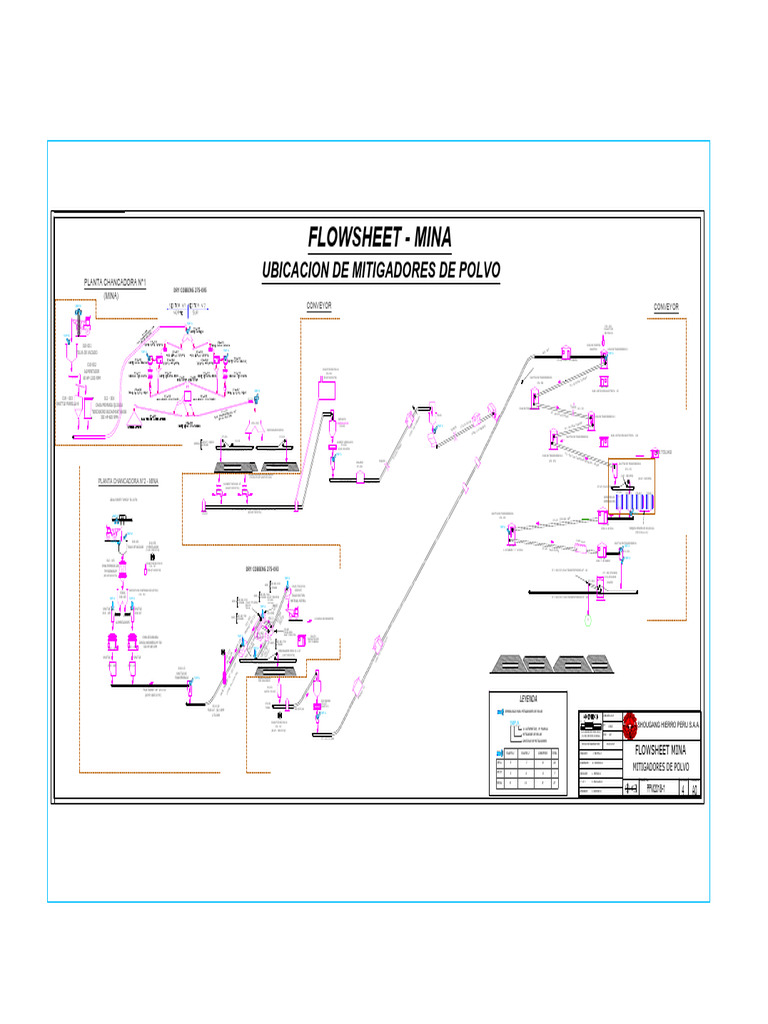 Diagrama de Planta Chancadora Mina | PDF