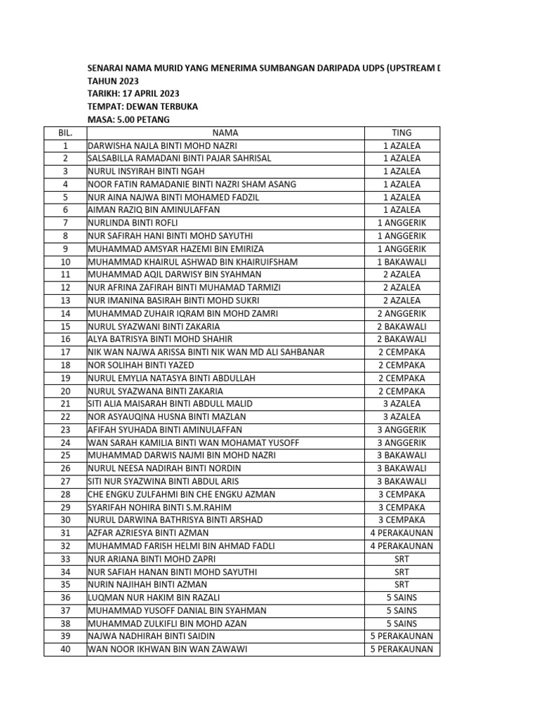 Senarai Penerima Sumbangan UDPS 2023 | PDF