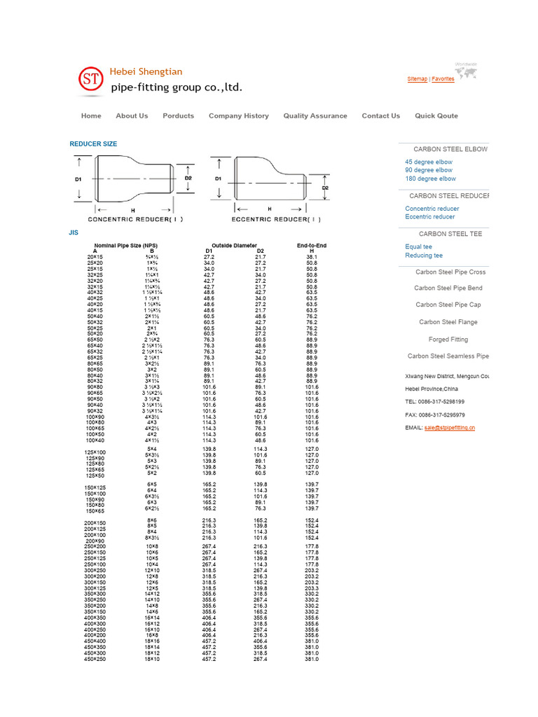 Jis Reducer | PDF | Pipe (Fluid Conveyance) | Manufactured Goods