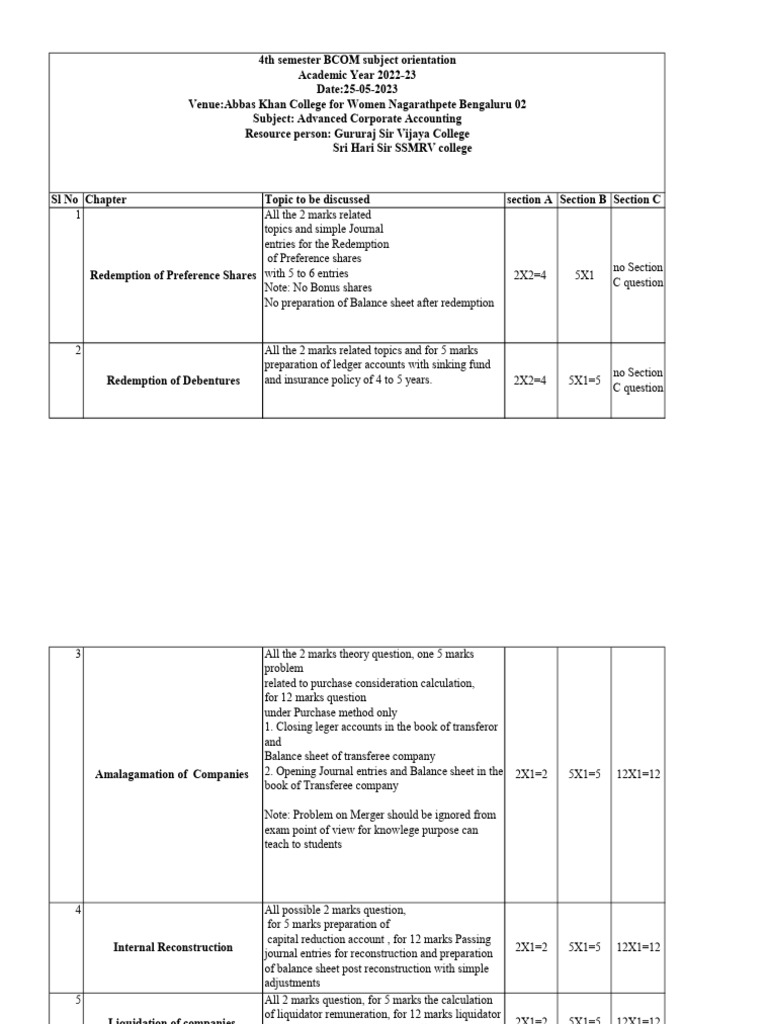 ACA Subject Orientation | PDF | Accounting | Economies