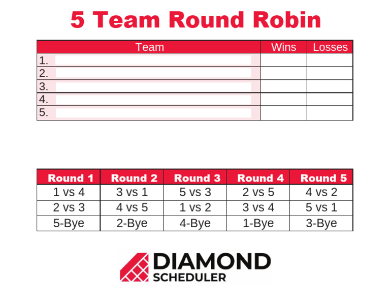 5 Team Round Robin Bracket Fillable | PDF