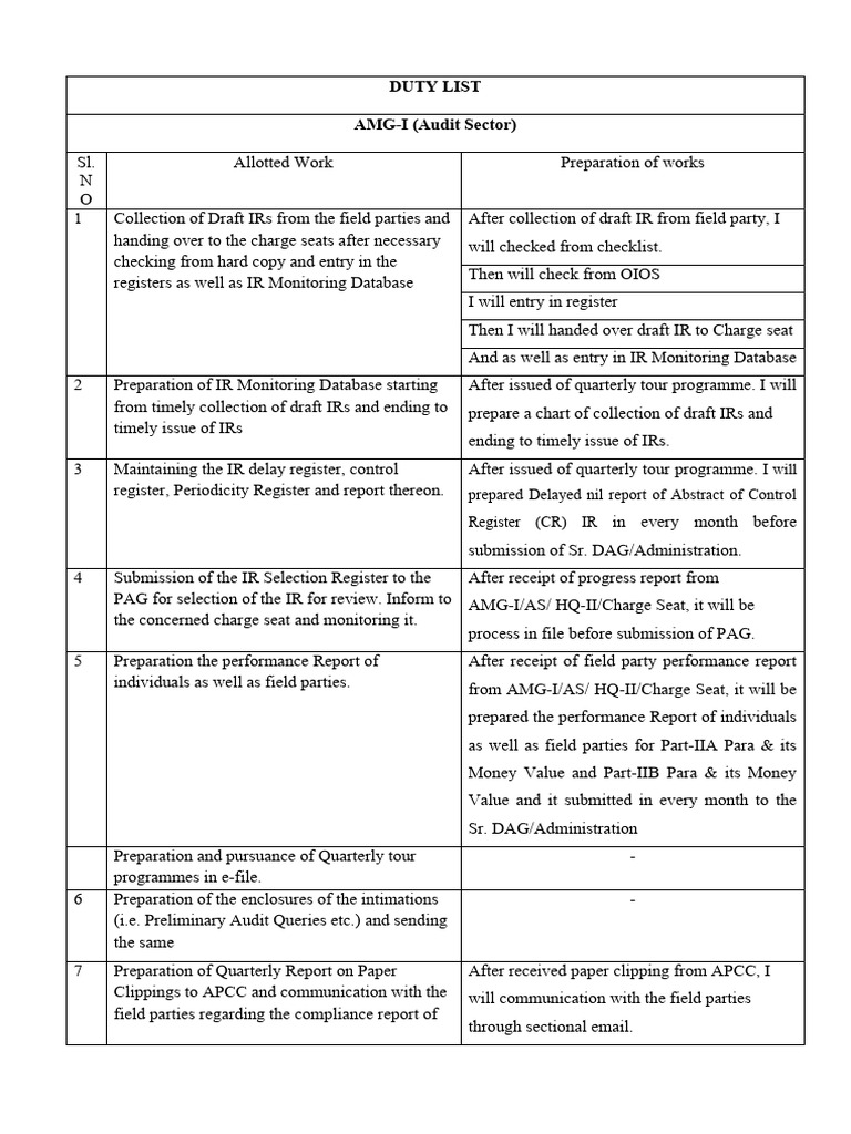 Duty List PDF Computing
