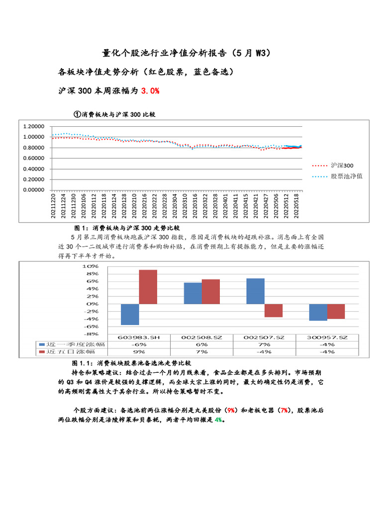 220520 量化个股池净值分析报告 (5月w3） | PDF