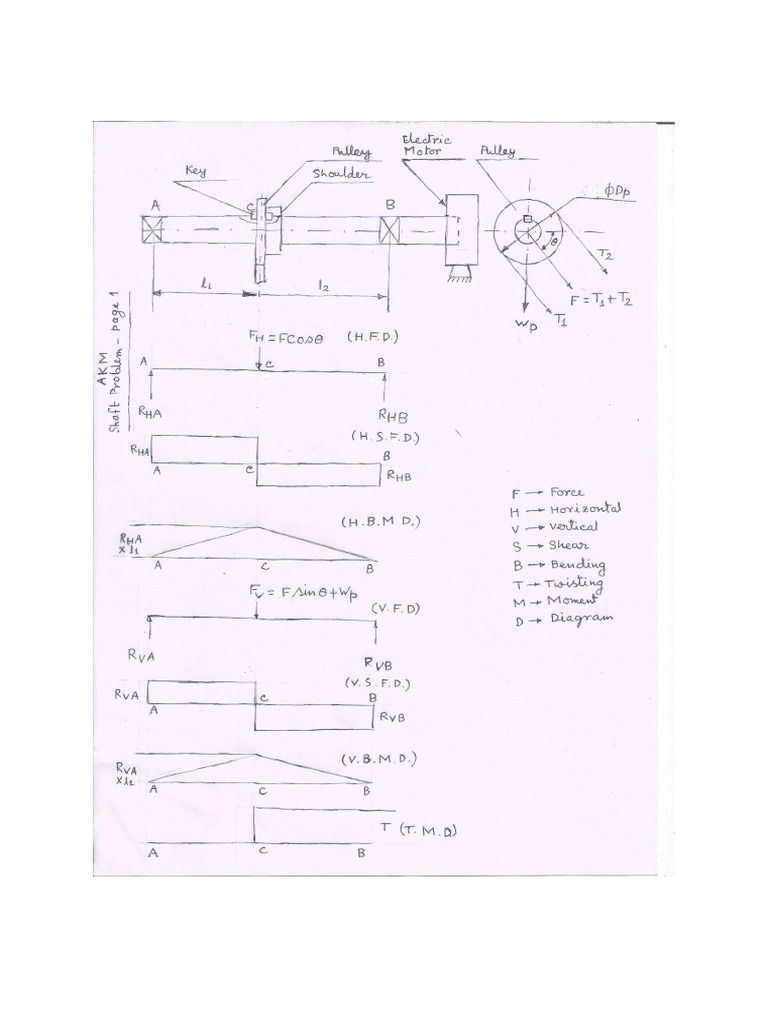 Shaft Solution | PDF
