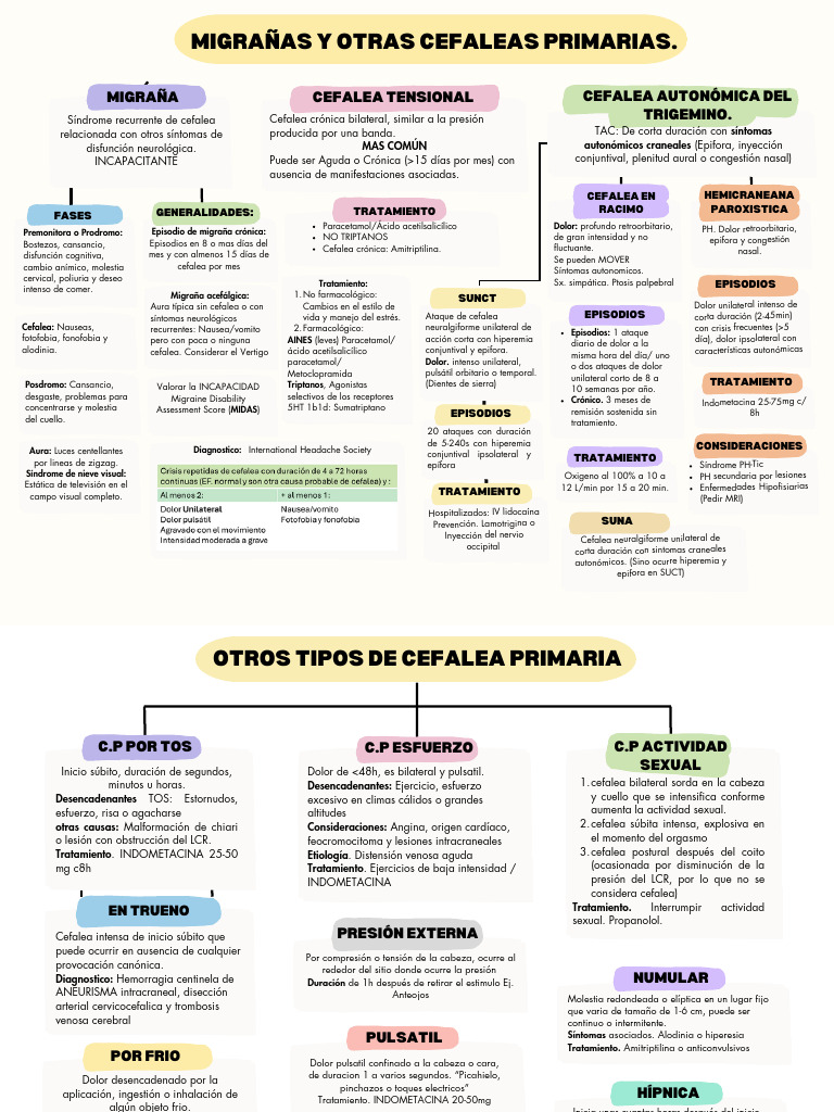 Clasificación y tratamiento de cefaleas | PDF | Dolor de cabeza | Migraña
