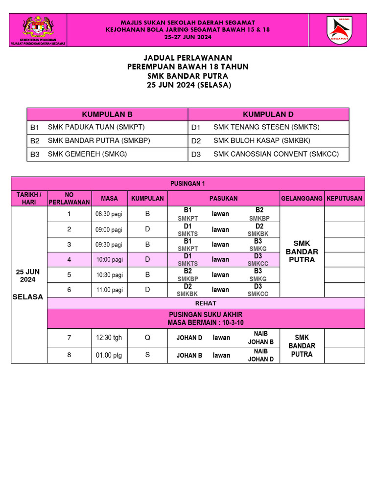 Jadual Netball Pusingan Awal P15&P18 Venue Bandar Putra | PDF