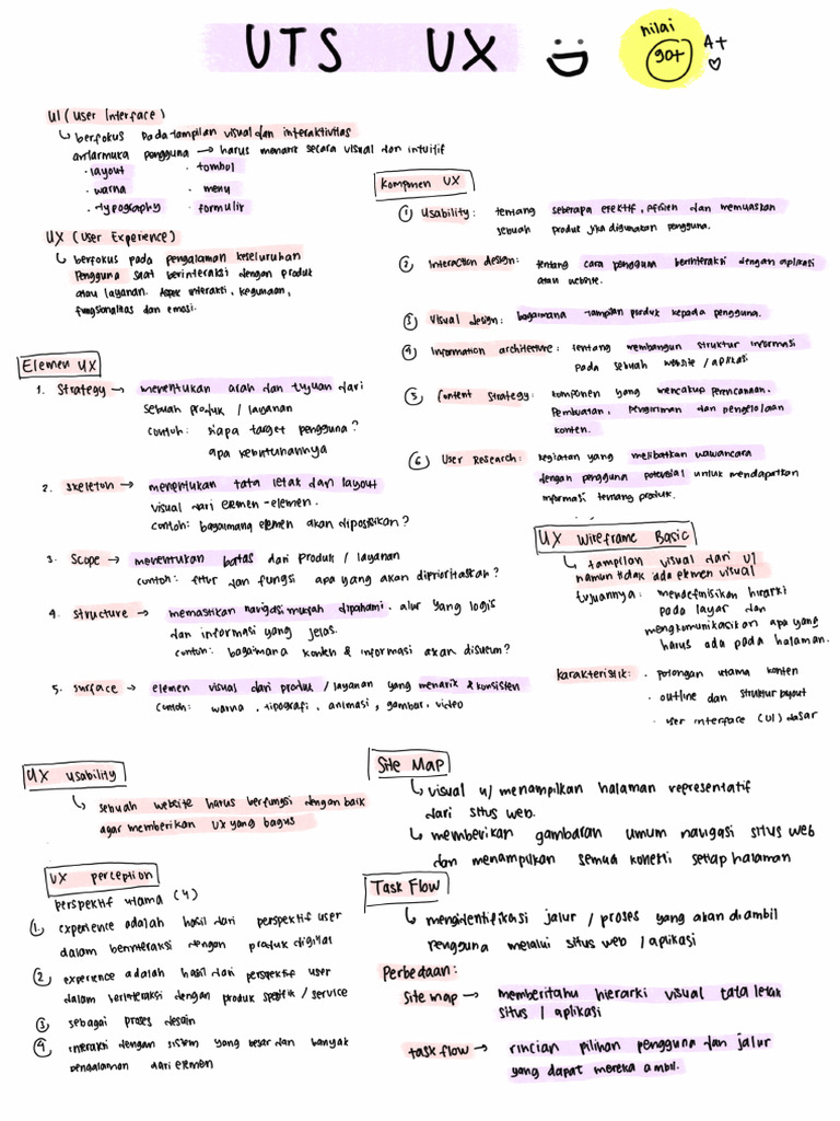 Ux | PDF