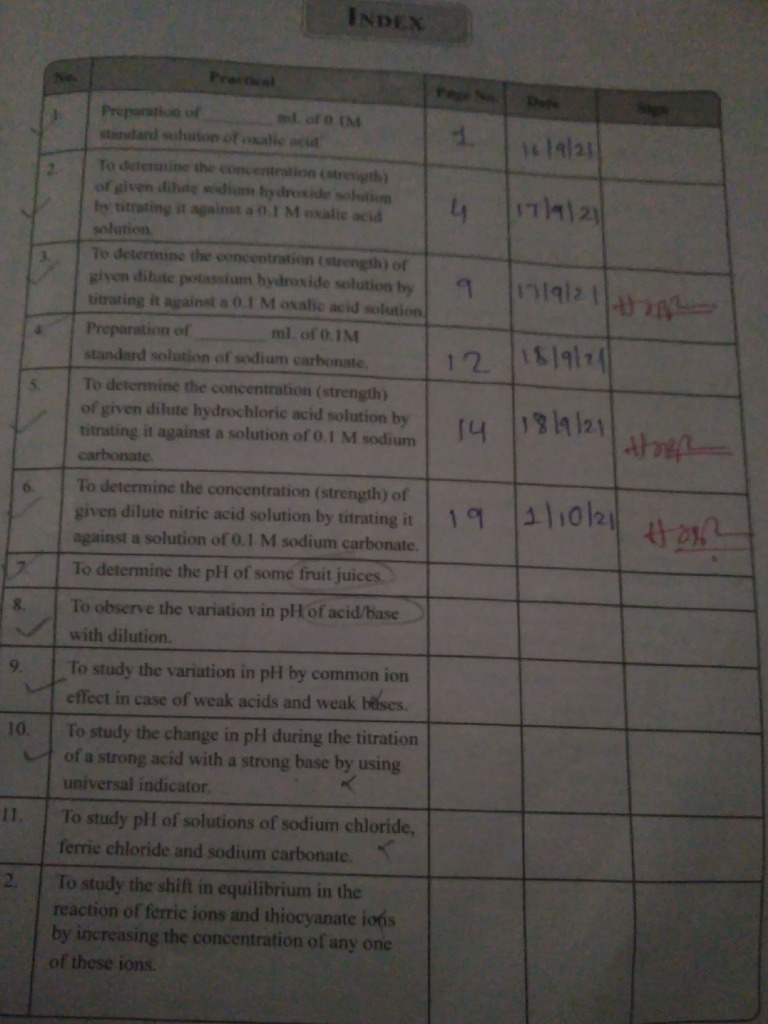 Chemistry Practical Till Titration - 12-02-2022 | PDF | Ph | Acid