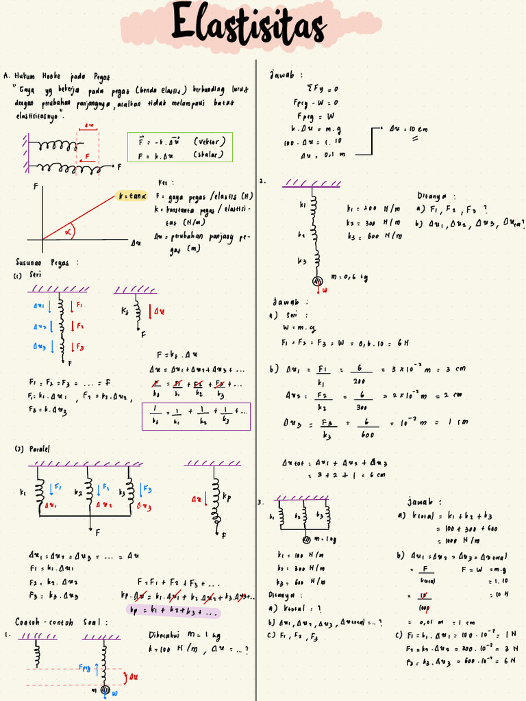 Elastisitas | PDF