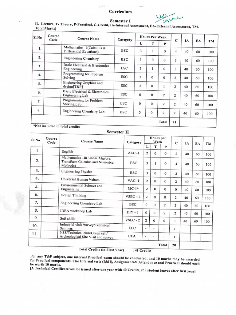 Highreach Learning Curriculum Pdf