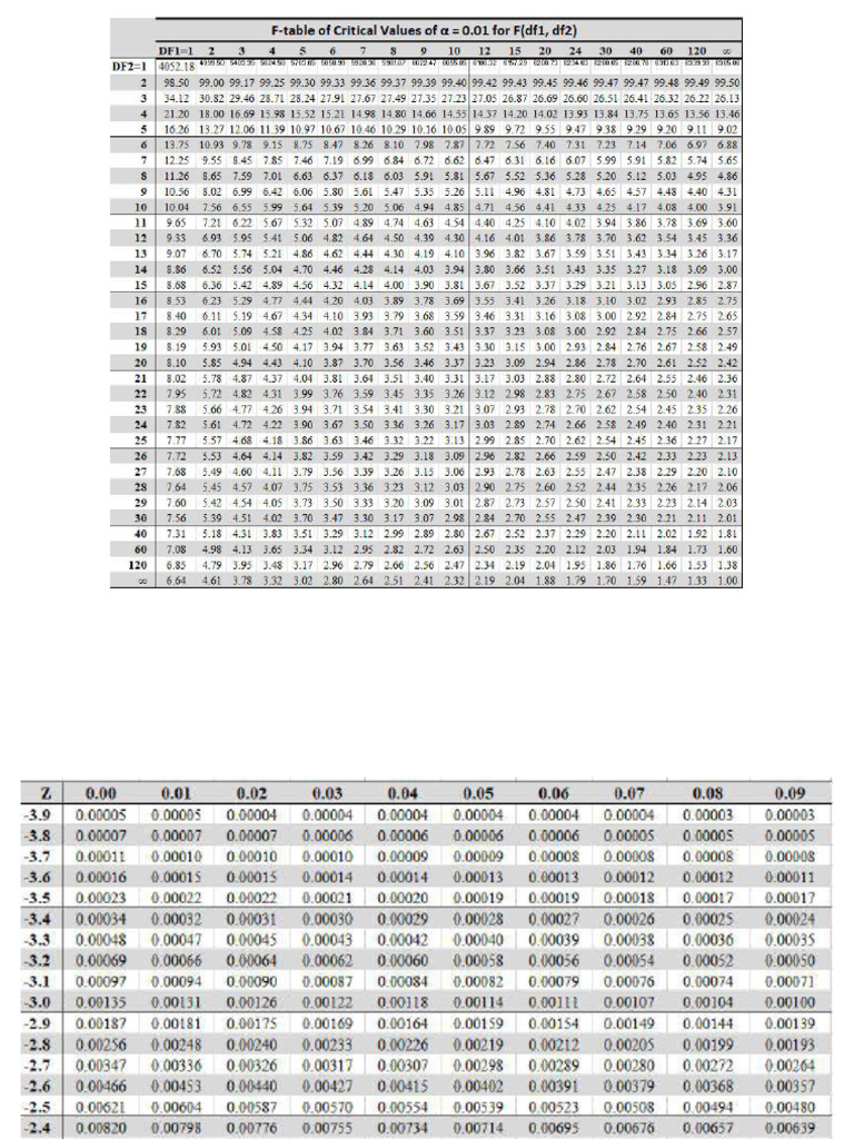 F-table_Alpha01-compressed | PDF