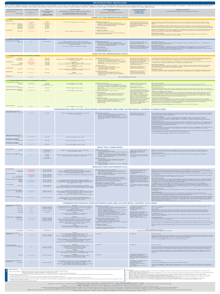Fostair Nexthaler Usage Instructions | PDF | Asthma | Chronic ...
