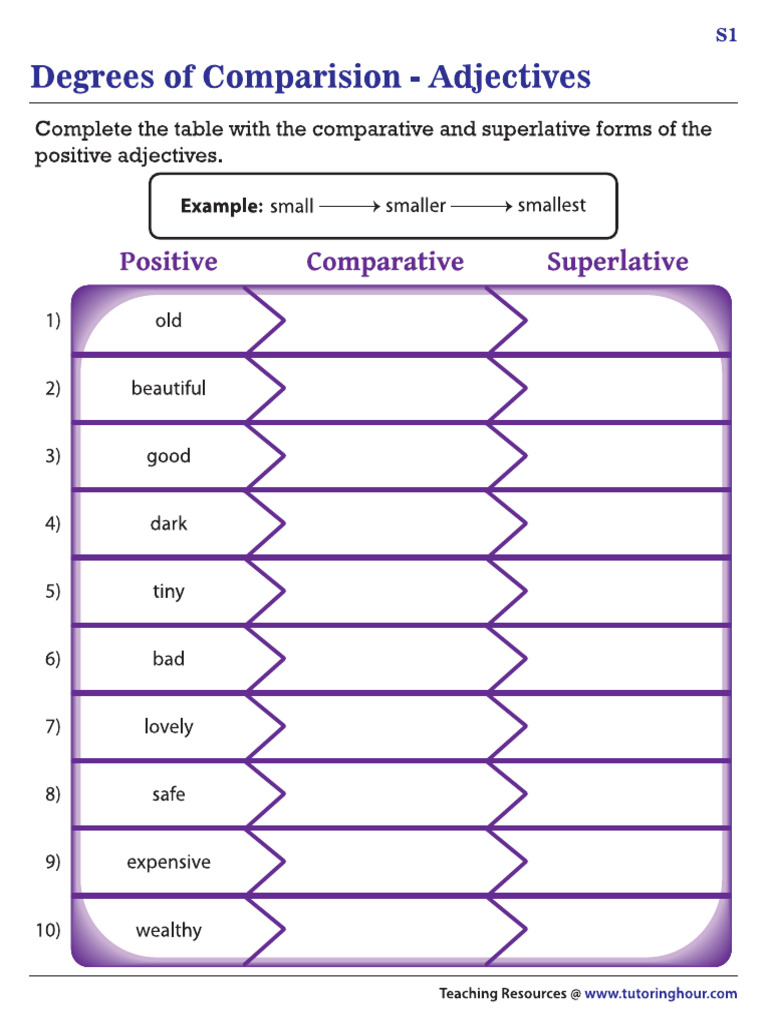 POSITIVE COMPARATIVE SUPERLATIVE ADJECTIVES LIST PDF visual data 3