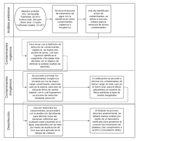 Proceso de Remoción | PDF | Ciencia medioambiental