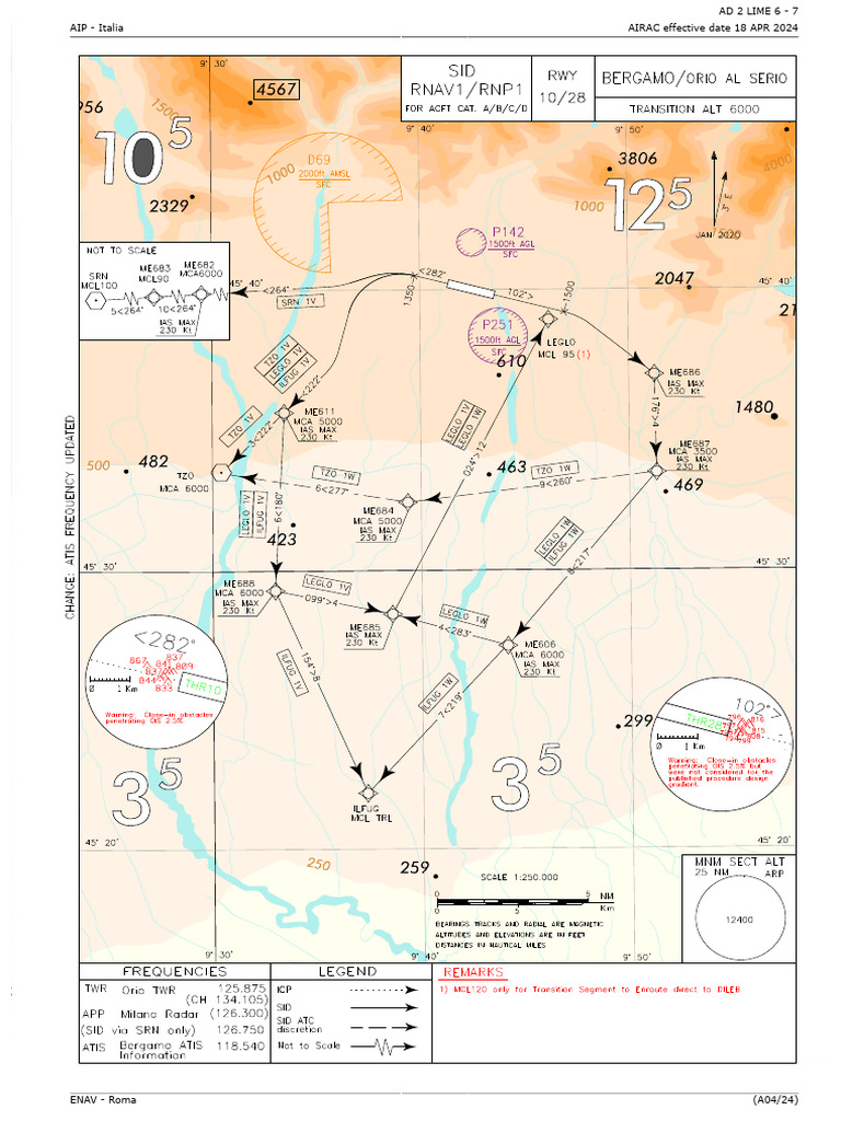 RNAV SIDs Procedures for RWY 10/28 | PDF | Navigation | Transport Safety