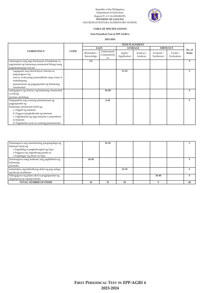 3rd Periodical Test EPP 4 Agrikultura Sy 2023-2024 | PDF