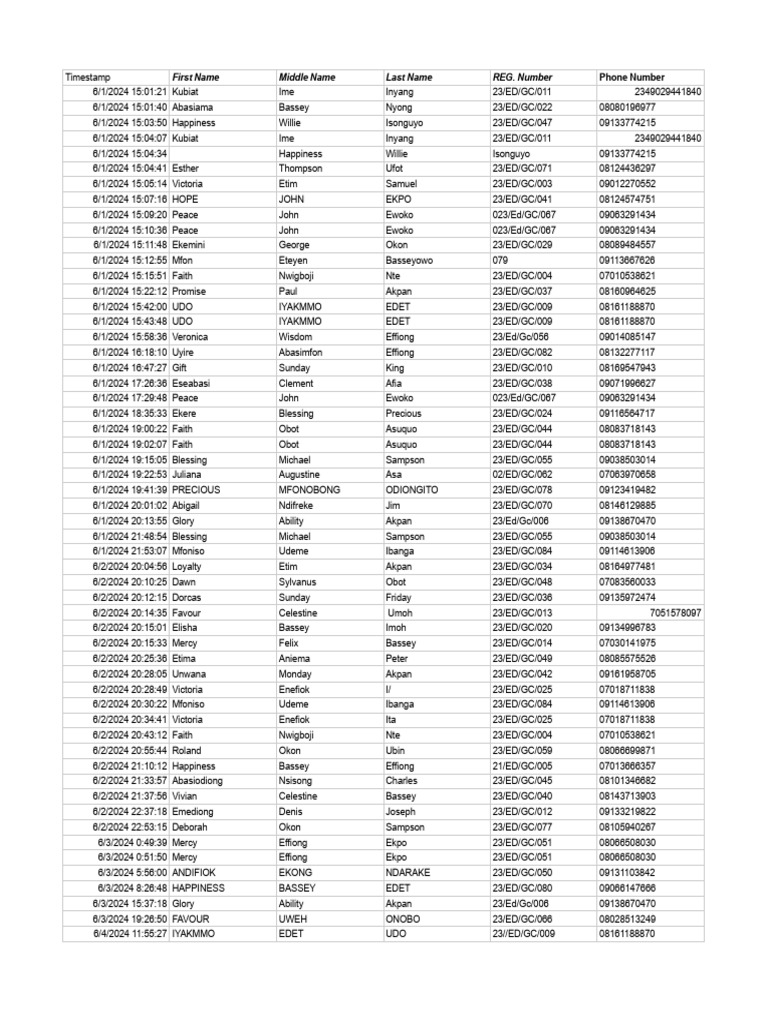 Class list pdf
