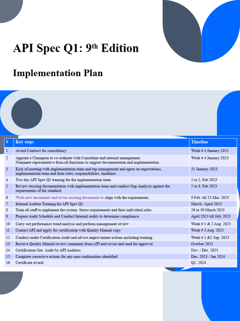 API Spec Q1 - Implementation Plan | PDF