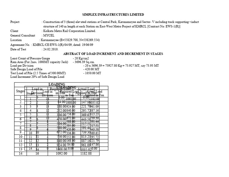 Load Test Field Report 2 | PDF | Rail Transport | Transport