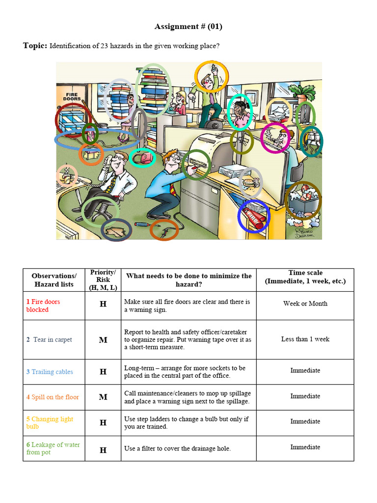 Identification of Hazards | PDF | Safety