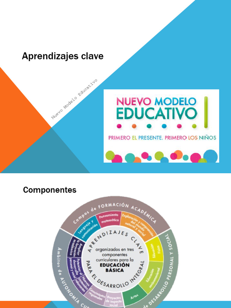 Aprendizajes clave | PDF | Aprendizaje | Educación de la primera infancia