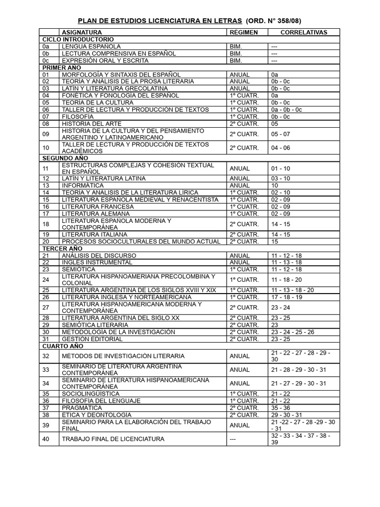 Plan de Estudios Licenciatura en Letras | PDF | Comunicación humana ...