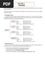 Download Modul Bahasa Inggris by Hanik Husna SN74860831 doc pdf