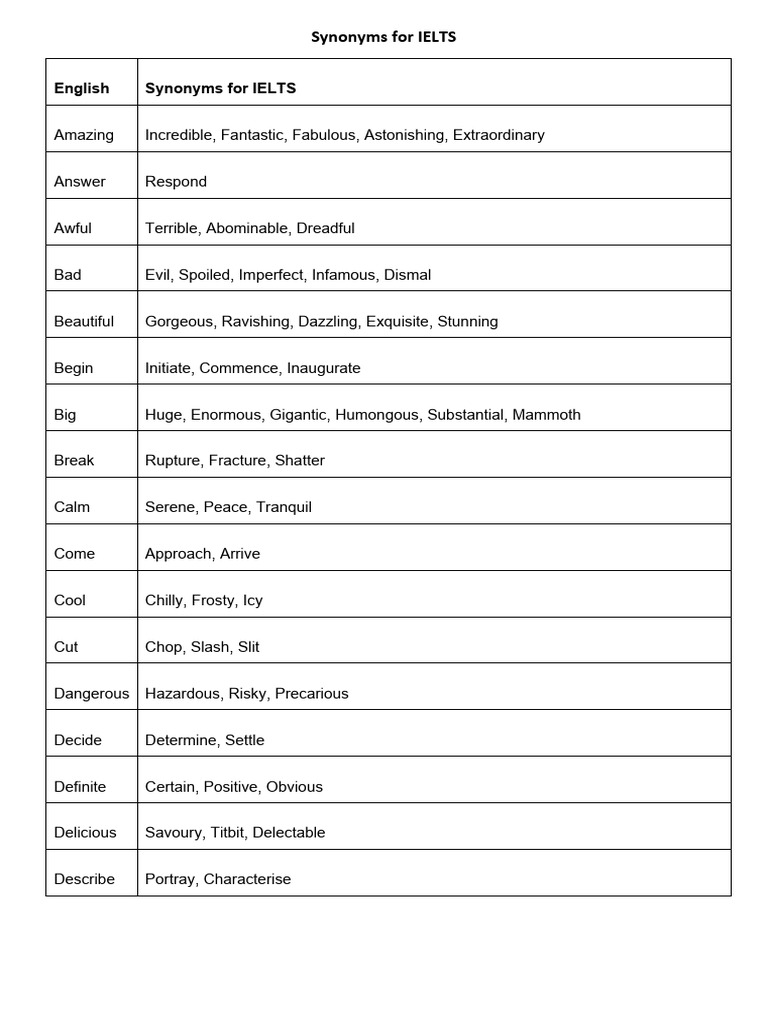 Synonyms for ielts pdf