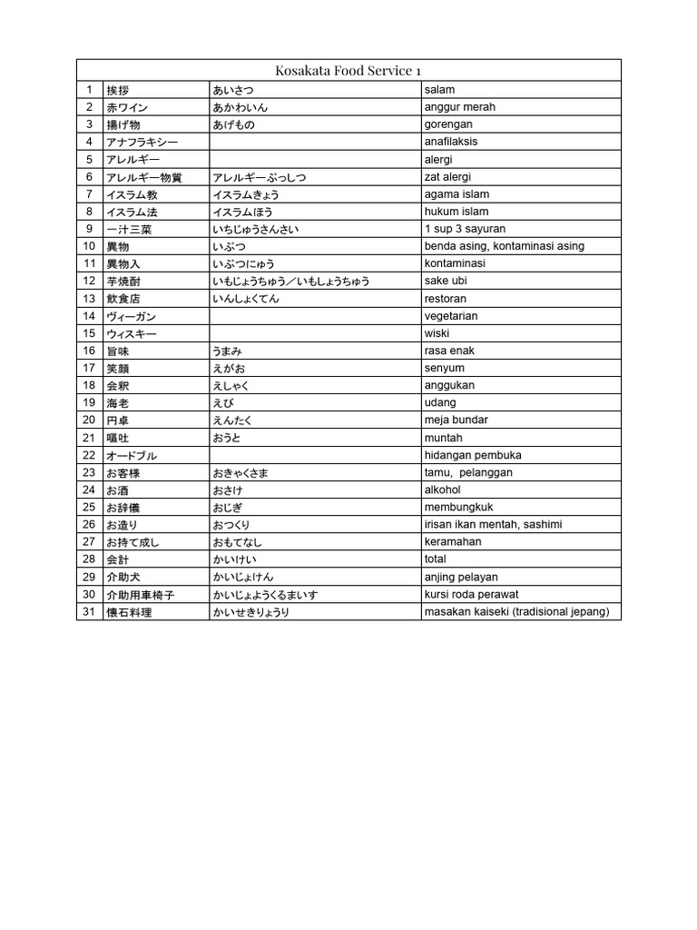 Kotoba Ssw Restoran Food Service Kotoba Food Service 1 Pdf