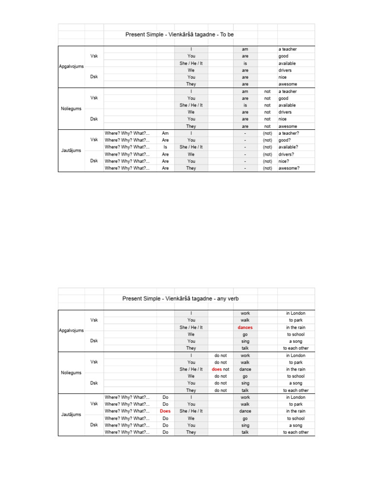 Ang u Valoda Vienk r ie Laiki Atsevi i PDF