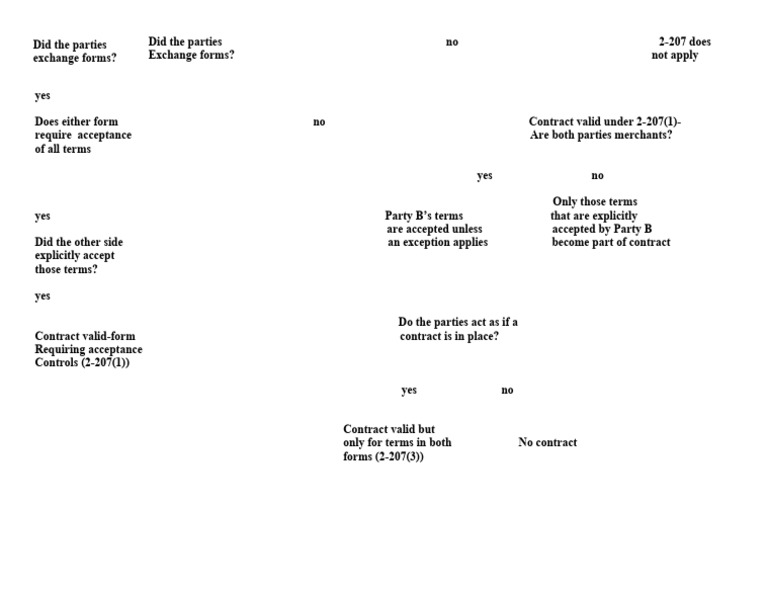 UCC Chart | PDF