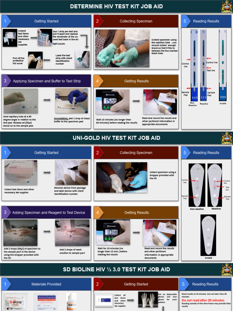 HIV Test Kit Job Aids | PDF | Clinical Medicine | Medical Specialties