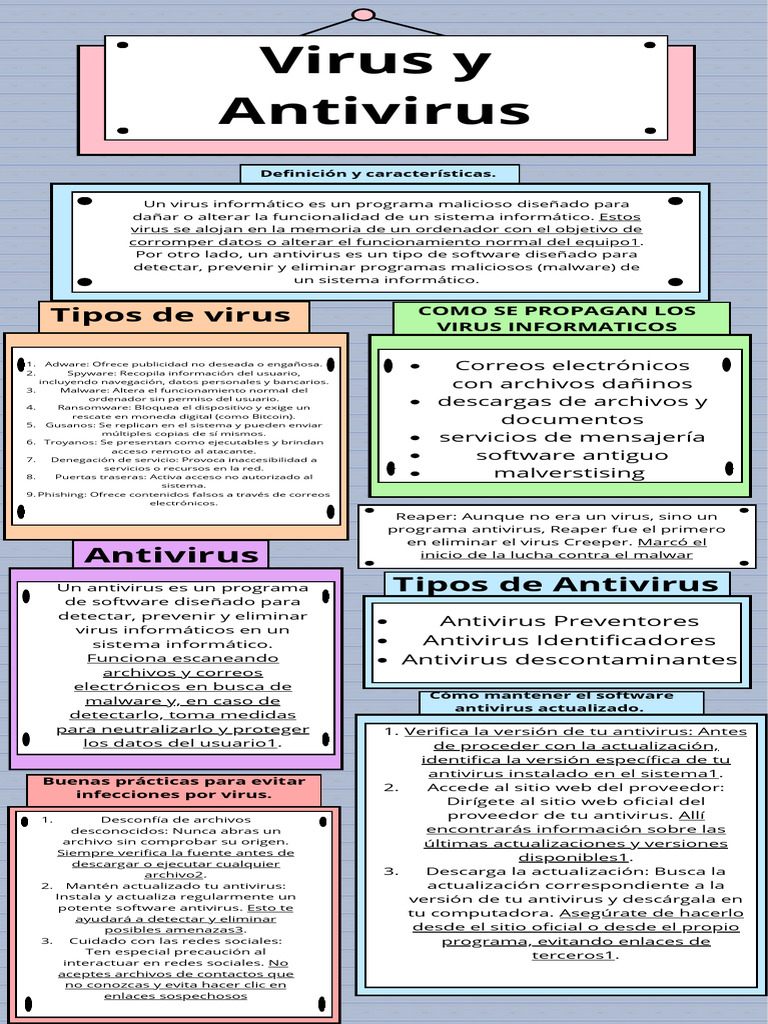 Virus Y Antivirus Descargar Gratis Pdf Software Antivirus Virus