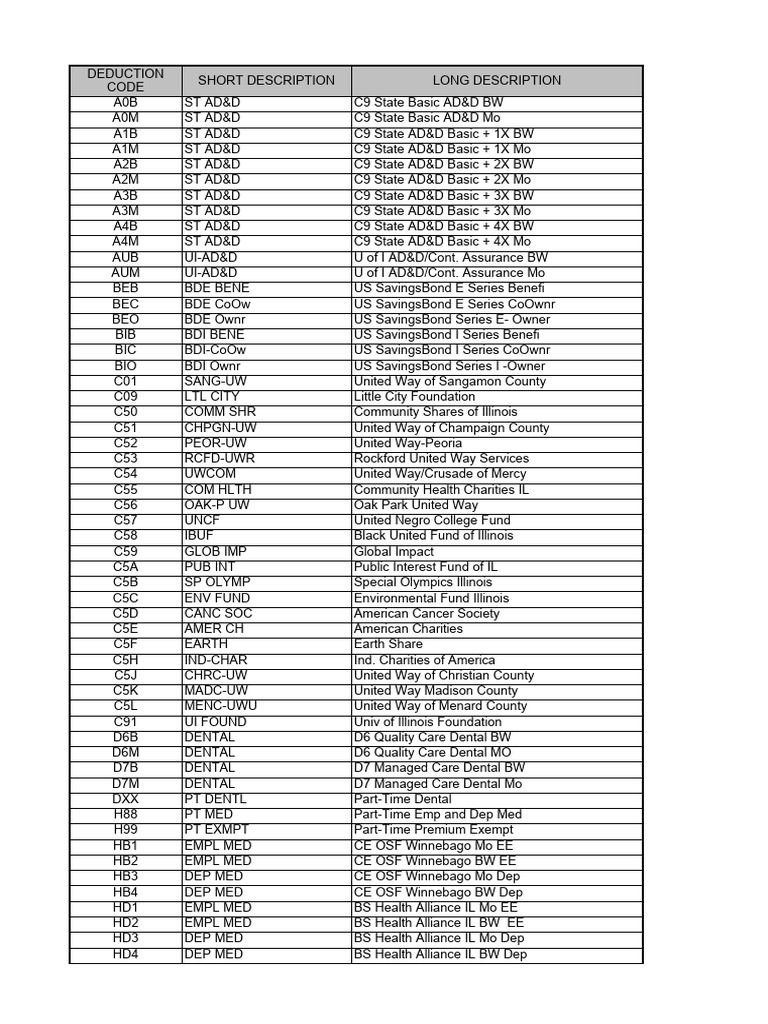 Payroll Deductions Examples List